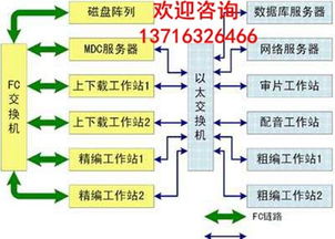 引領變革，賦能未來 北京新維訊科技助力電視臺新聞高清非編網建設