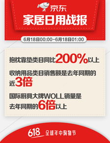 京東618家居日用銷售火爆，收納用品1小時銷售額達去年同期近3倍